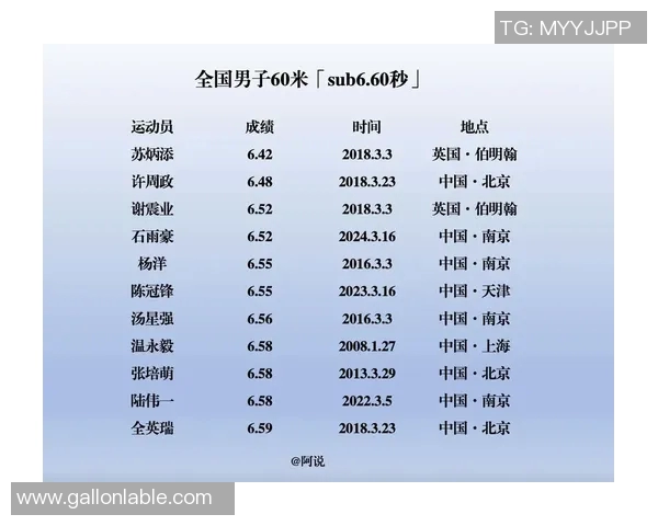 中国田径短跑跳远项目运动员表现分析与未来发展展望